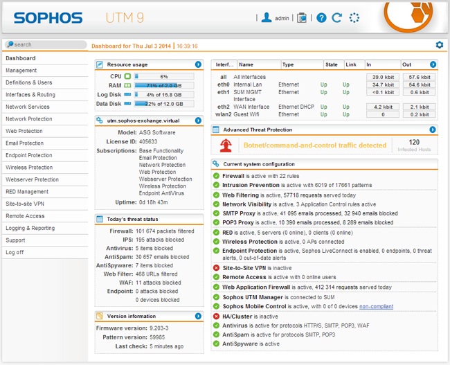 UTM Dashboard